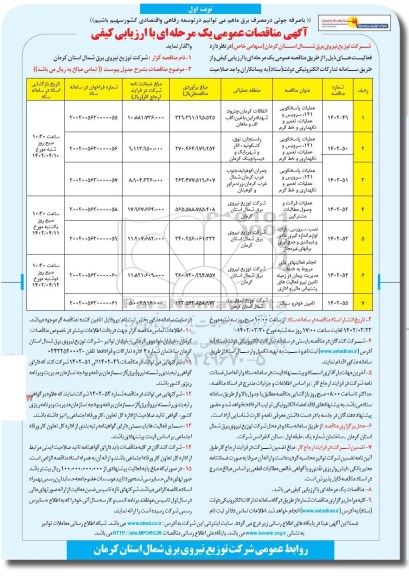 مناقصه عملیات پاسخگویی 121، سرویس و عملیات، تعمیر و نگهداری و خط گرم و ...