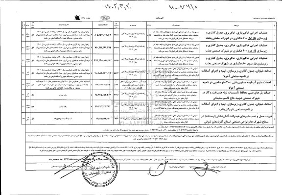 مناقصه عملیات اجرایی خاکبرداری ، خاکریزی ، جدول گذاری و زیرسازی....