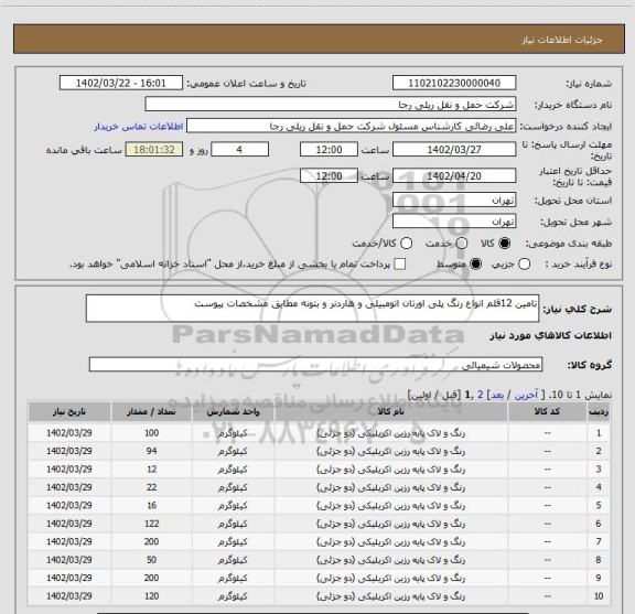 استعلام تامین 12قلم انواع رنگ پلی اورتان اتومبیلی و هاردنر و بتونه مطابق مشخصات پیوست
