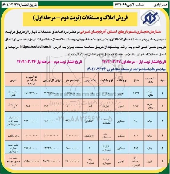 مزایده فروش شش ملک با کاربری تجاری و مسکونی - نوبت دوم