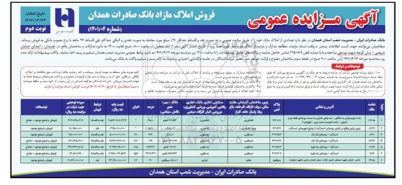 مزایده فروش املاک مازاد بانک صادرات - نوبت دوم