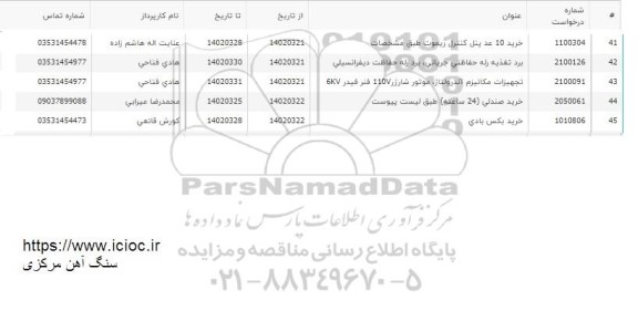استعلام خرید بکس بادی