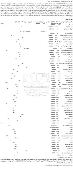 مزایده فروش تلویزیون سامسونگ 32 اینچ ال سی دی و...