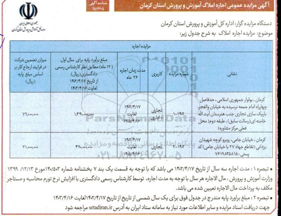 مزایده اجاره املاک
