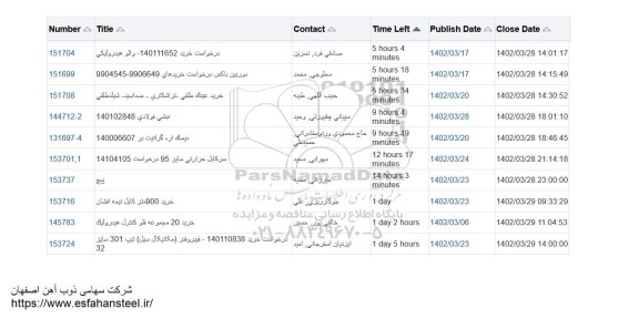 استعلام والو هیدرولیکی  و ...