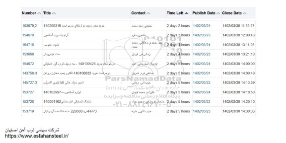 استعلام خرید شش ردیف براودکای ...