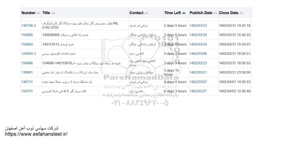 استعلام خرید فیلتر مخصوص گاز حامل هلیم....
