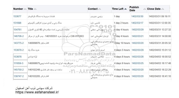 استعلام  قطعات مربوط به دستگاه کوانتومتر...