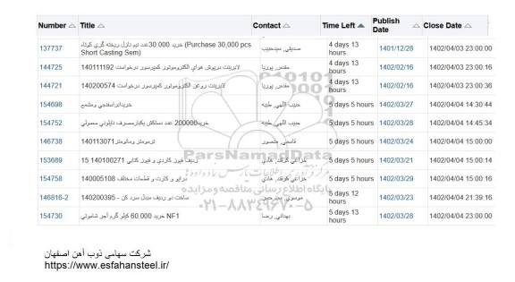 استعلام خرید 200000 عدد دستکش یکبار مصرف .....