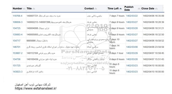 استعلام خرید سه ردیف سیم کرم نیکل و ...