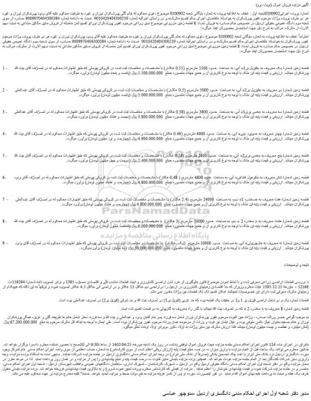 مزایده فروش زمین 