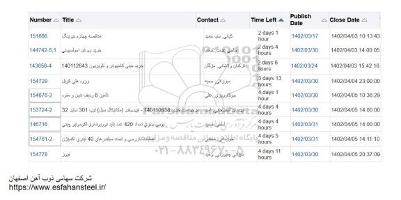 استعلام مناقصه چهارم بیرینگ و ...