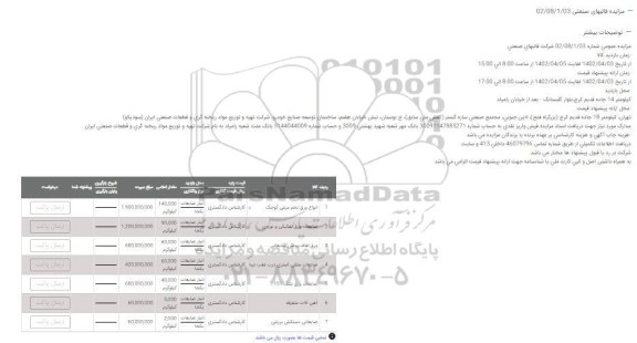مزایده انواع ورق تخم مرغی کوچک...
