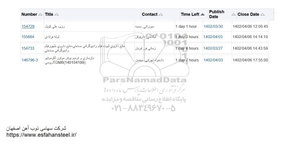 استعلام رزوه هلی کویل....
