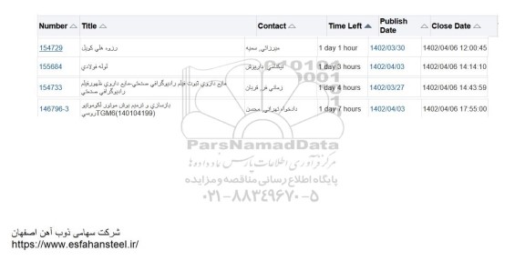 استعلام رزوه هلی کویل....