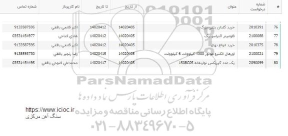 استعلام یک عدد گیربکس نوار نقاله 150BC05 کارخانه گندله سازی 