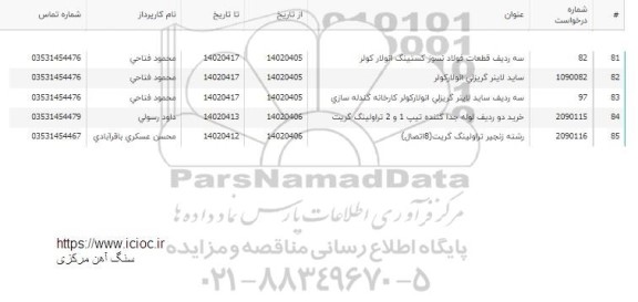 استعلام سه ردیف قطعات فولادنسوز..