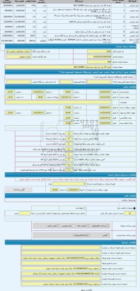 مزایده ، تعداد 19 عدد اره چوب بری بمارک EKO 350MM