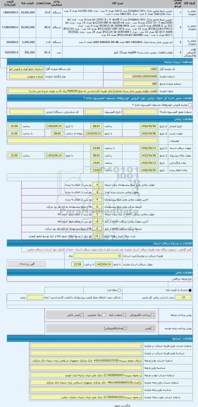مزایده ، قطعات ولوازم دوربین مدار بسته مختلف(دارای هزینه کارشناسی به مبلغ 7000000ریال که بر عهده خریدار می باشد)