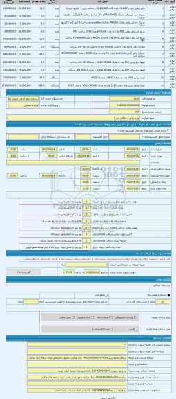 مزایده ، لوازم برقی و خانگی انبار 1