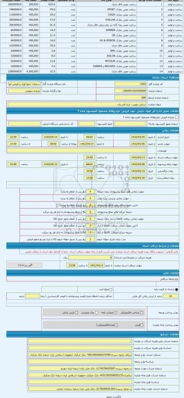 مزایده ، ساعت مچی - انبار لارستان