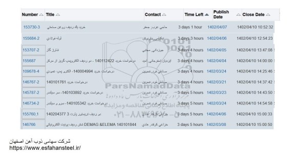 استعلام خرید یک ردیف روغن صنعتی ....