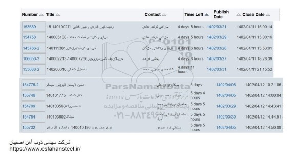 استعلام 15 ردیف فیوز کاردی و فیوز کتابی ....