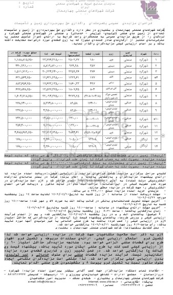 مزایده واگذاری حق بهره برداری زمین و تاسیسات 