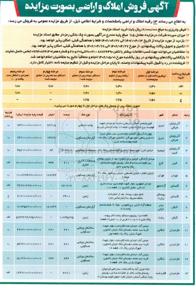 مزایده فروش 13 رقبه املاک و اراضی