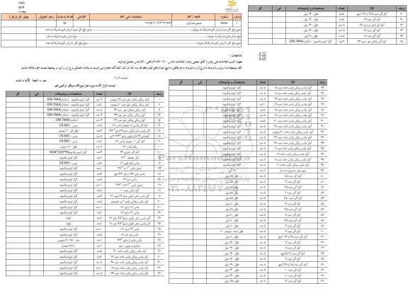 استعلام مجموعه ابزار شامل آچار رینگی چکش خور - آچار آلن و...
