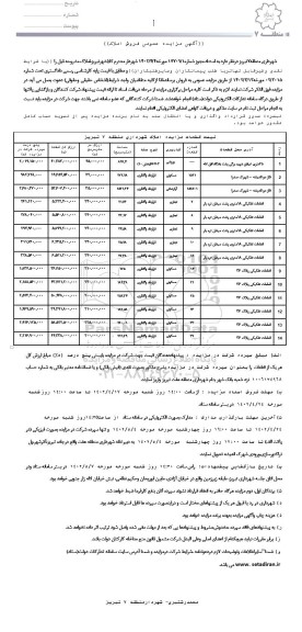 مزایده فروش 14 قطعه ملک با کاربری ورزشی، مسکونی، تجاری