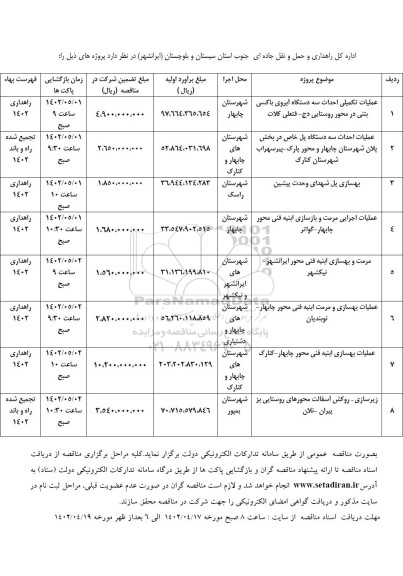 مناقصه عملیات تکمیلی احداث سه دستگاه آبروی باکسی بتنی .....
