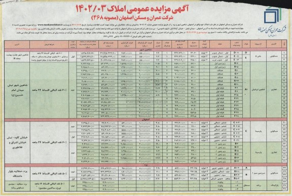 مزایده فروش املاک
