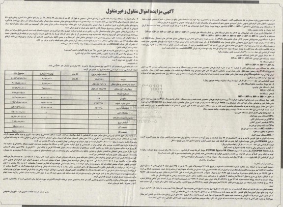 مزایده فروش ساختمان و ماشین آلات ، تجهیزات ، تاسیسات و ساختمان و سوله 