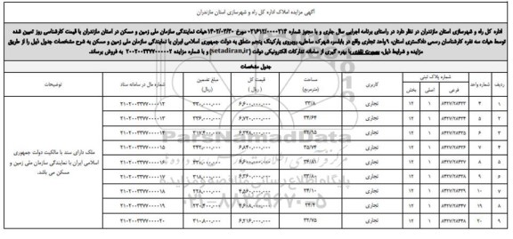 مزایده فروش 9 واحد تجاری 
