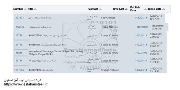استعلام خرید یک ردیف روغن صنعتی ....