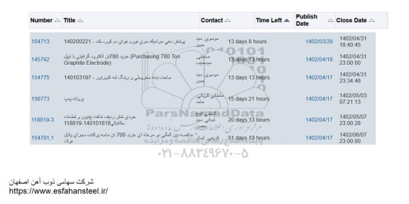 استعلام پوشش دهی سرامیک سری فورم هوای دم کوره بلند ....