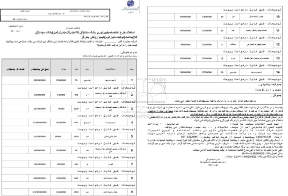 استعلام طرح اختصاصی فیبر نوری بانک ملت 