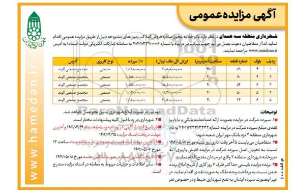 مزایده فروش املاک به مساحت 40 مترمربع 