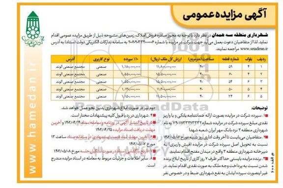 مزایده فروش املاک به مساحت 40 مترمربع 