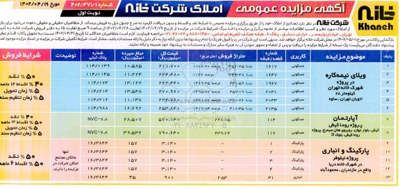 مزایده فروش تعدادی از املاک