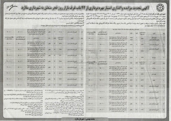 تجدید مزایده واگذاری امتیاز بهره برداری از 22 باب غرف بازار روز فجر 