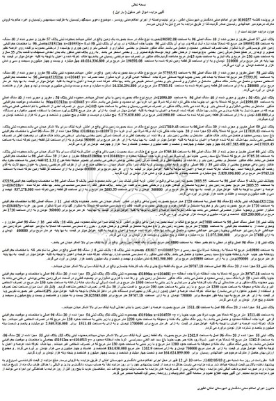 مزایده فروش پلاک ثبتی 57 اصلی مفروز و مجزی شده از 40 سنگ اصلی 96 به مساحت 190592.08بصورت نوع ملک در سند بصورت یک زمین 