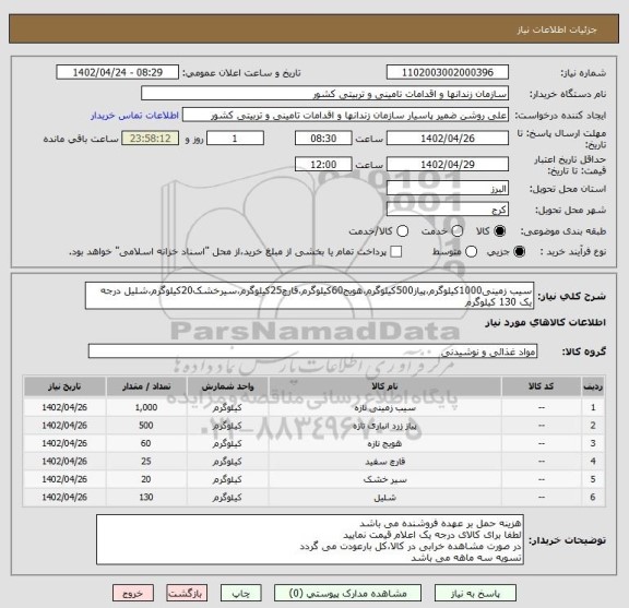 استعلام سیب زمینی1000کیلوگرم،پیاز500کیلوگرم،هویج60کیلوگرم،قارچ25کیلوگرم،سیرخشک20کیلوگرم،شلیل درجه یک 130 کیلوگرم