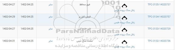 استعلام فیوز محافظ...