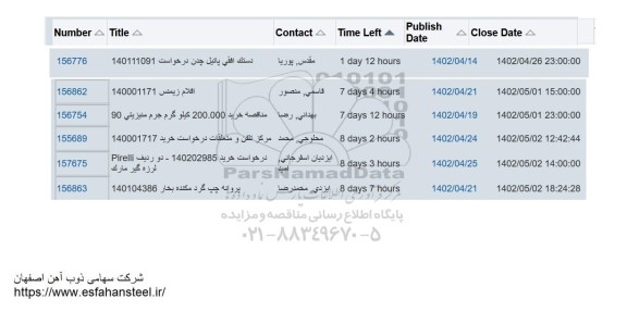 استعلام دستک افقی پاتیل چدن...