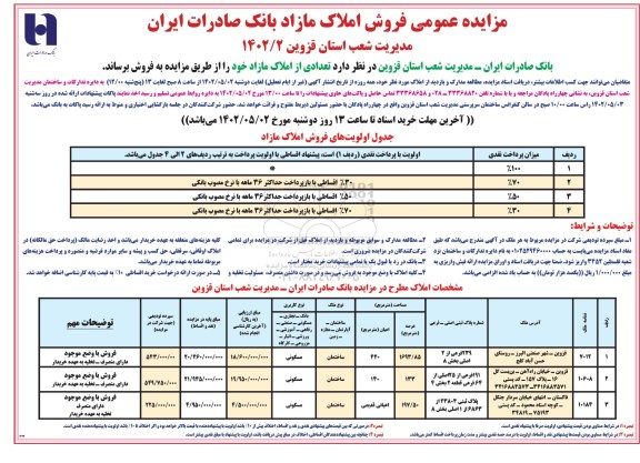 مزایده فروش تعدادی از املاک مازاد