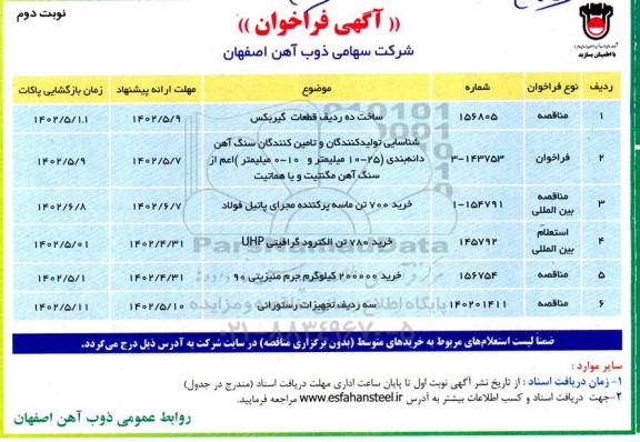 فراخوان خرید ده ردیف قطعات گیربکس و... نوبت دوم