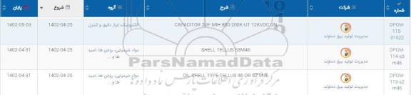 استعلام CAPACITOR 2UF MIH 800 - 200K - UT 12KVDC UN ...