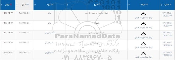 استعلام روغن پخت و پز و سرخ کردنی ...